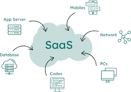 Enterprise SaaS Boilerplate